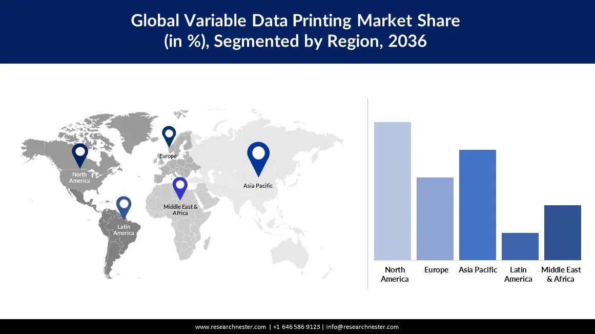 Variable Data Printing Market Regional